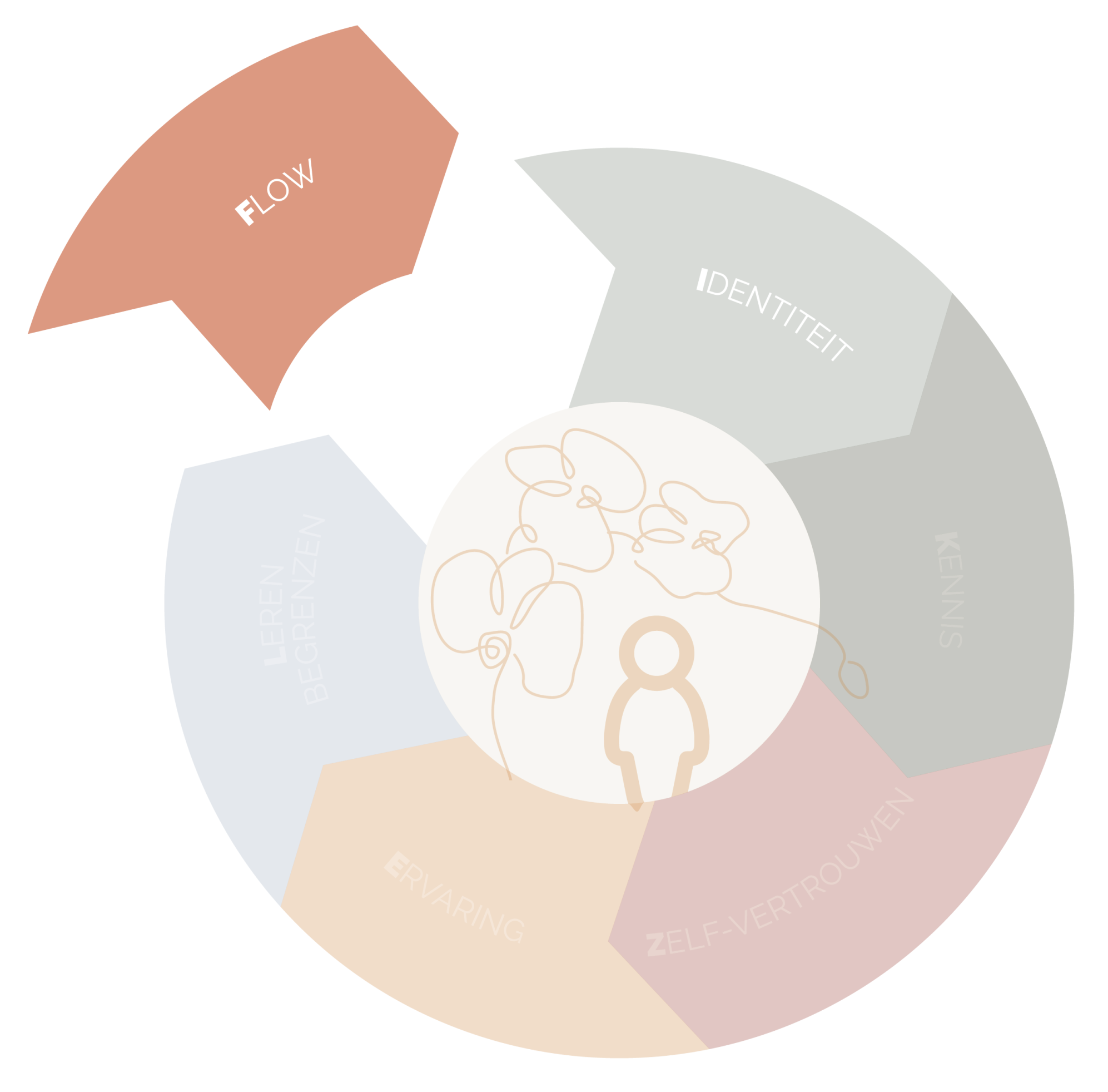 Cirkel_Watermerken_20250524_Flow - bovenaan pagina